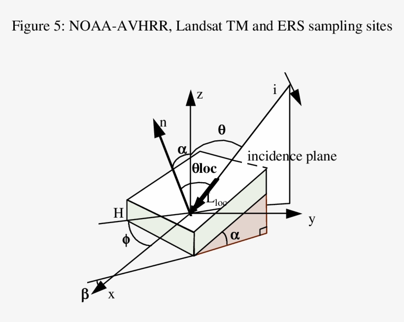 Scattering Geometry Over Hilly Terrain, transparent png