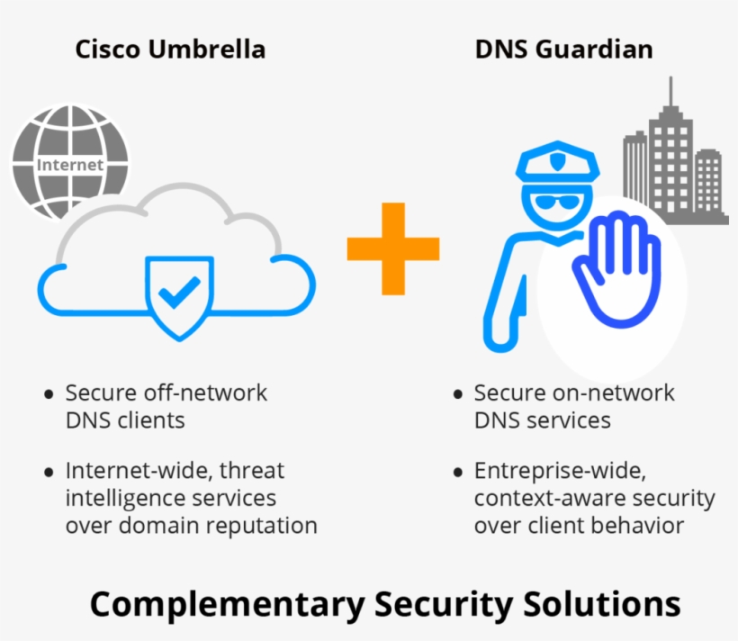 Cisco Umbrella Dns Guardian 1024x840 PNG Download PNGkit