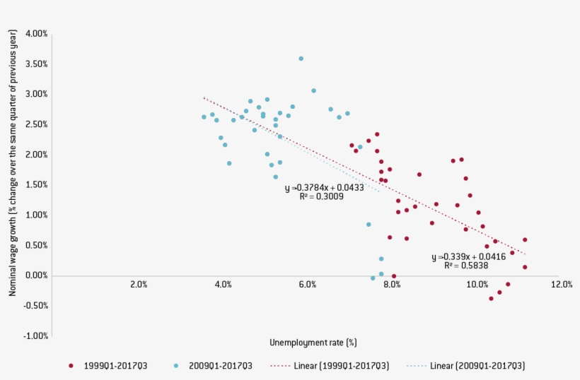 Bruegel, Statistisches Bundesamt, Eurostat, transparent png