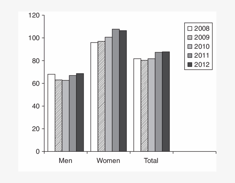 Prevalence Of Autoimmune Addison's Disease In Germany, transparent png