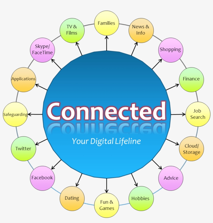 Staying Connected, transparent png