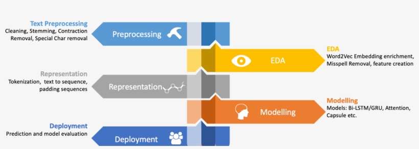 Nlp Learning Series Part, transparent png