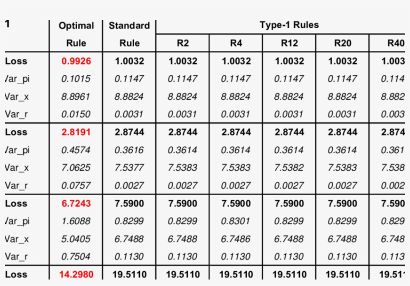 Optimal Type-1 Rules, transparent png