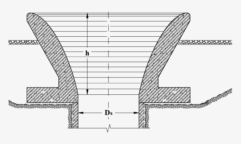 Typical Configuration Of A Morning Glory Spillway Inlet, transparent png