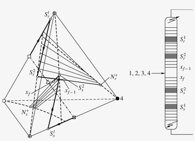 Matching Of Column Sections Under Minimum-reflux Conditions, transparent png