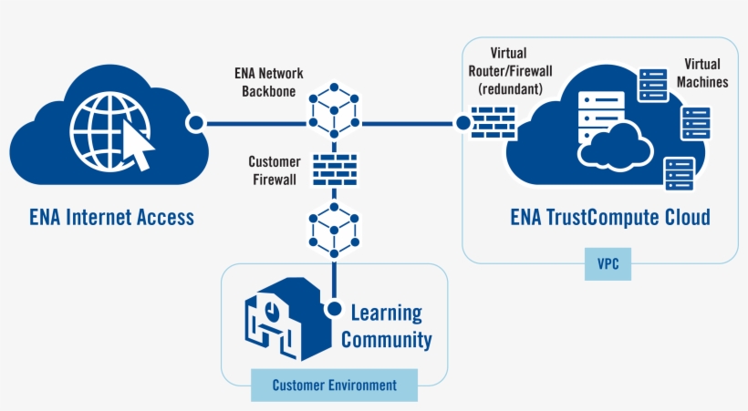 Ena Trustcompute Network Diagrams Ena Trustcompute, transparent png