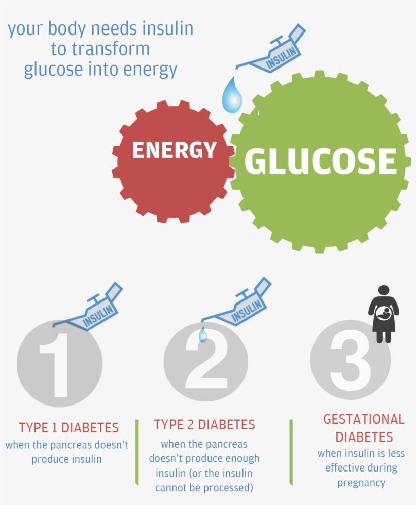 What Is Diabetes, transparent png