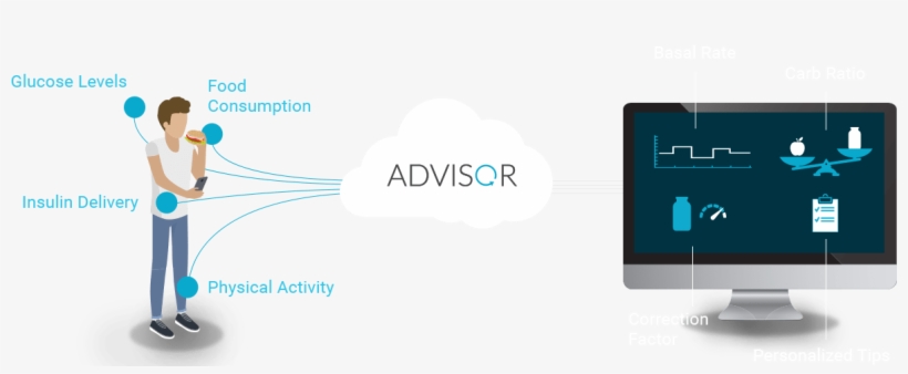 Dreamed Advisor Pro, transparent png