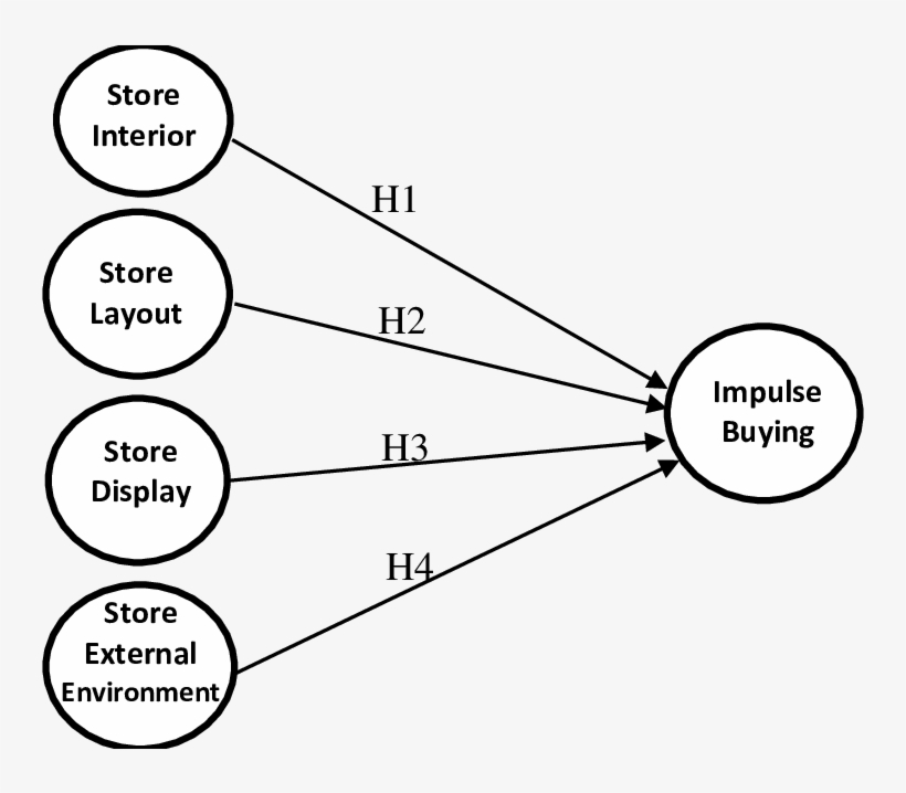 East Coast Loyalty Impulse Buying, transparent png