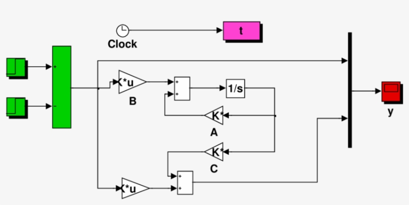 Simulink Model For Dirac's Impulse Investigation, transparent png