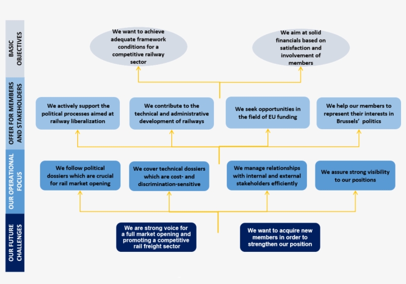We Represent Independent Companies Operating Across, transparent png