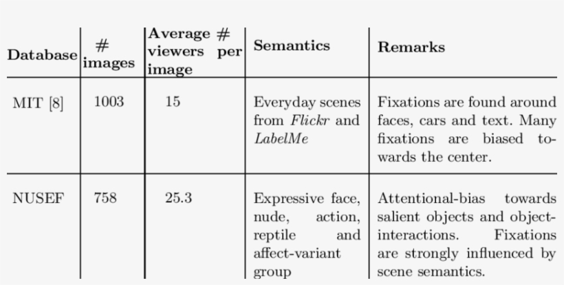 Comparison Between Mit Database [8] And Nusef In A, transparent png
