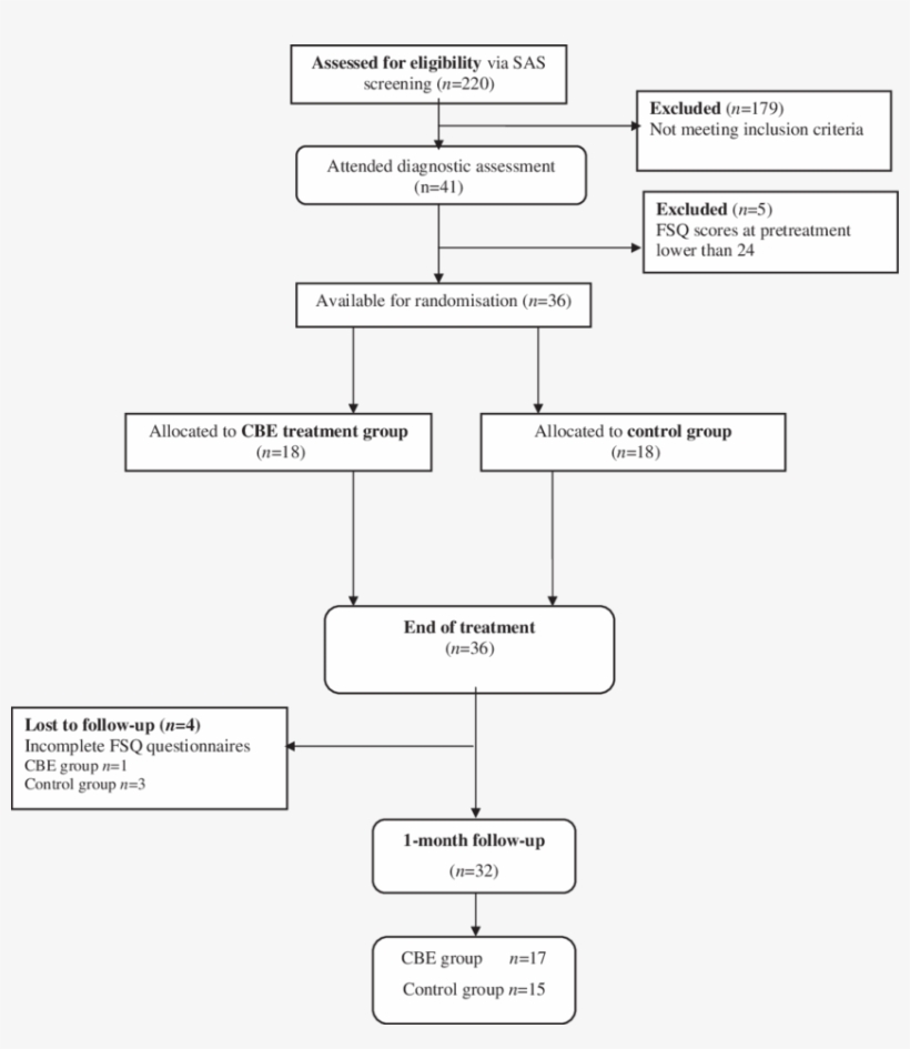 Flow Chart Of Participants, transparent png