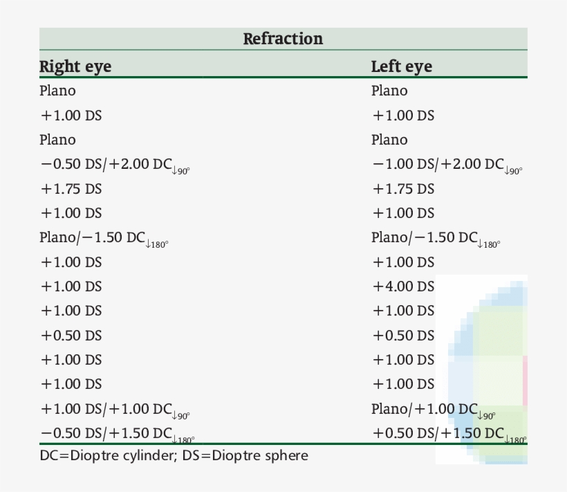 Refractive Errors In The Children With Autism, transparent png