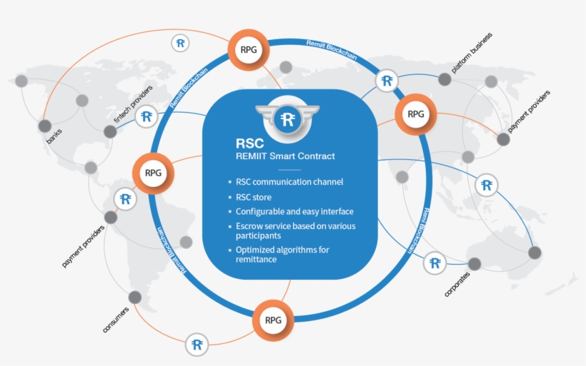 Remiit Is Working On A Business Platform To Enable, transparent png