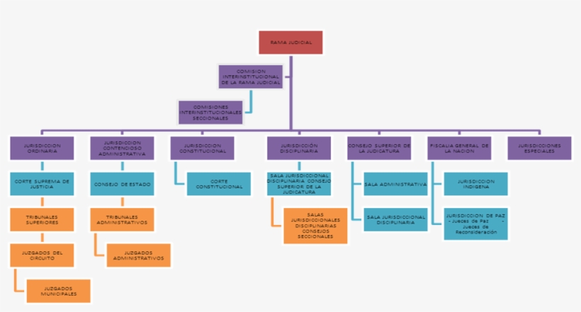 Organigrama, transparent png