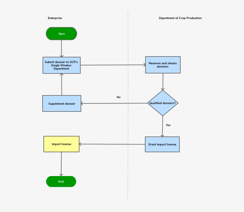 Process Map - - 750x750 PNG Download - PNGkit