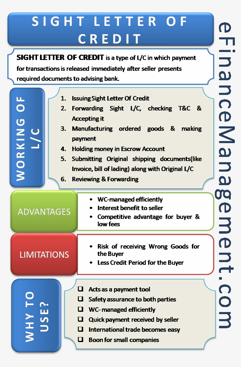 How Does A Sight Letter Of Credit Work, transparent png