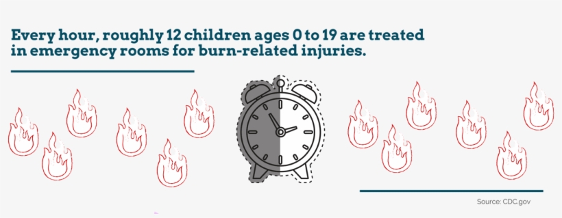 If Your House Caught Fire In The Next Minute, Would, transparent png