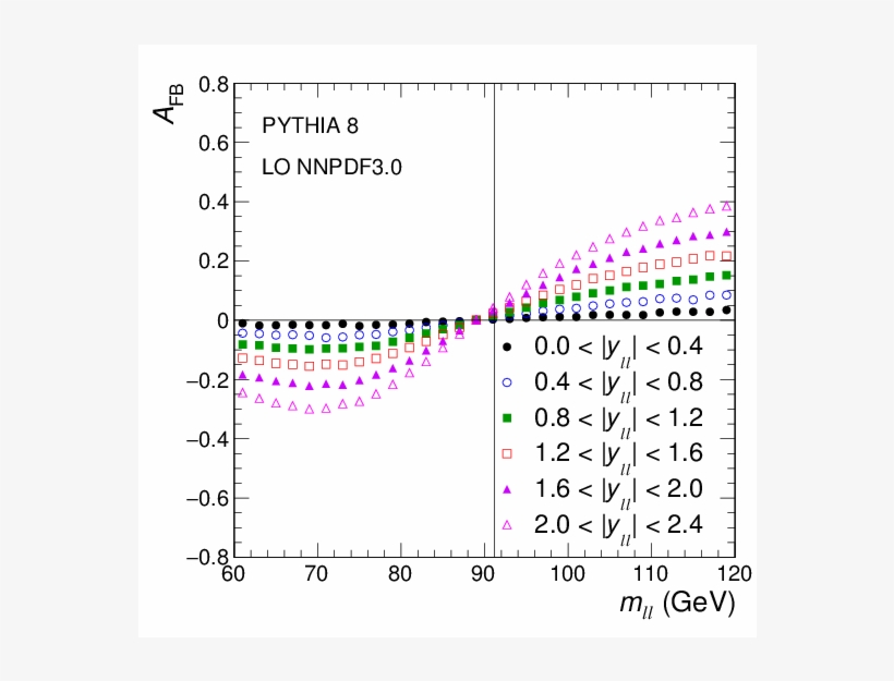 Show More Plots, transparent png