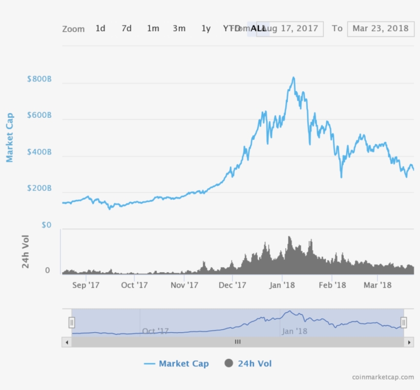 10 Best Worst Performing Altcoins Of Crypto Winter, transparent png