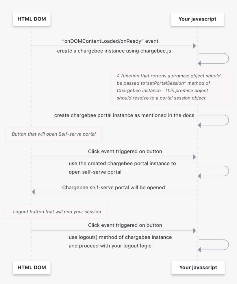 Portal Via Api, transparent png