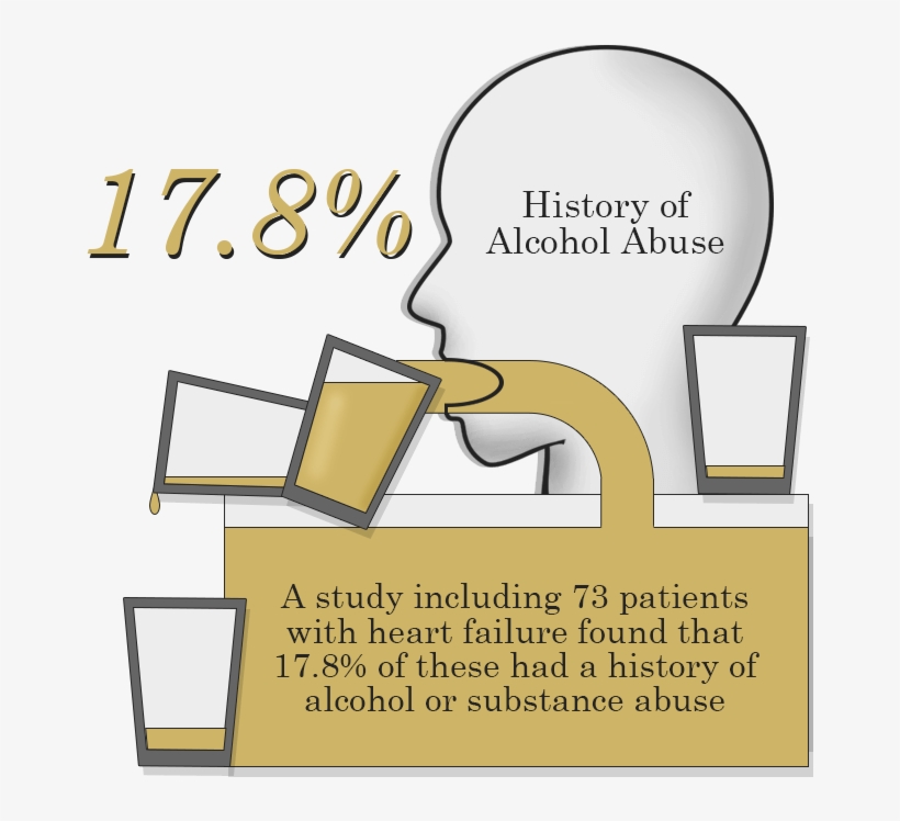 Alcohol Heart Issues Statistics, transparent png