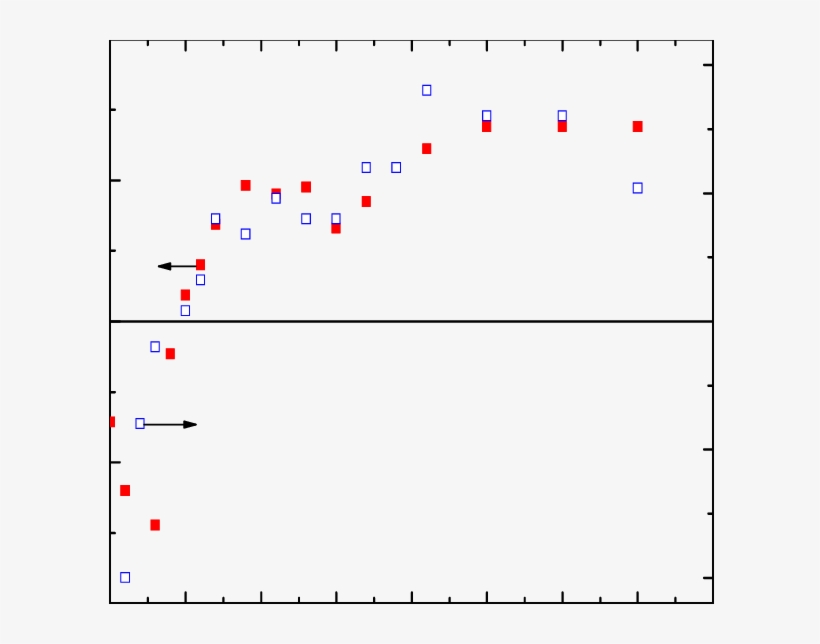 Blowup Of A), Plotted From 25 Hz To 225 Hz Modulation, transparent png