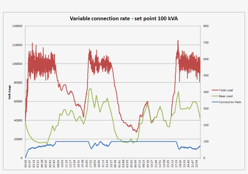 Set Point Control For Charging Of Graph 2, transparent png