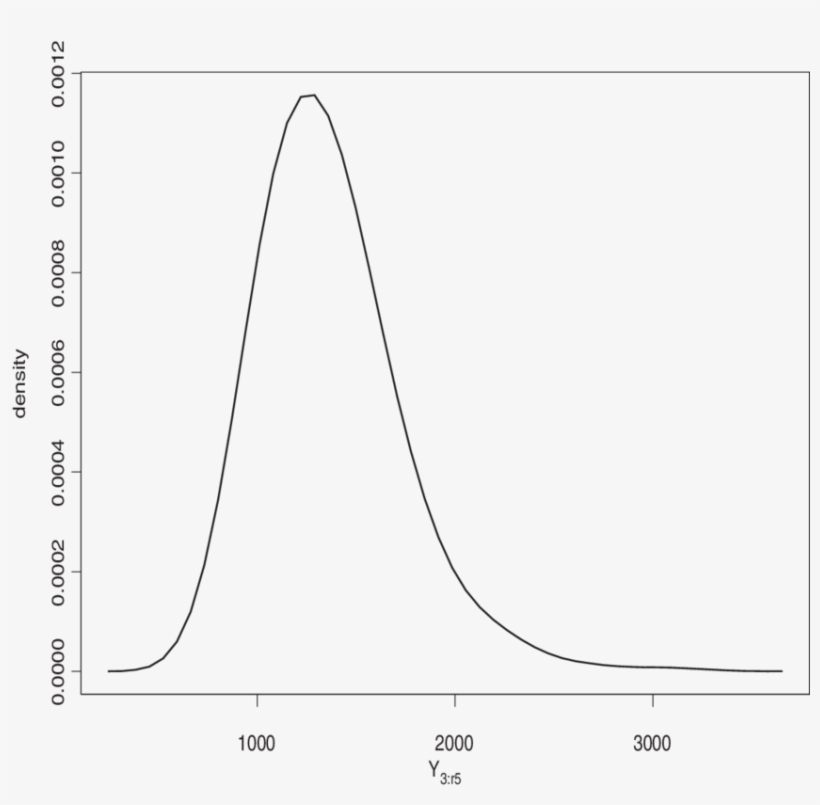 Estimate Of The Predictive Density Function For Y, transparent png