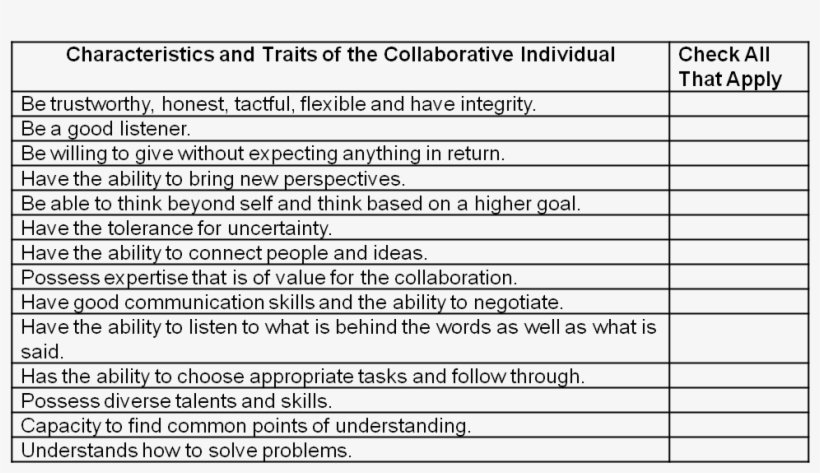 Characteristics And Traits Of The Collaborative Individual, transparent png