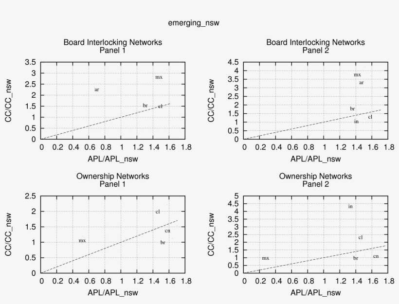 Http - //www8 - Gsb - Columbia - Edu/kogut/code/24, transparent png