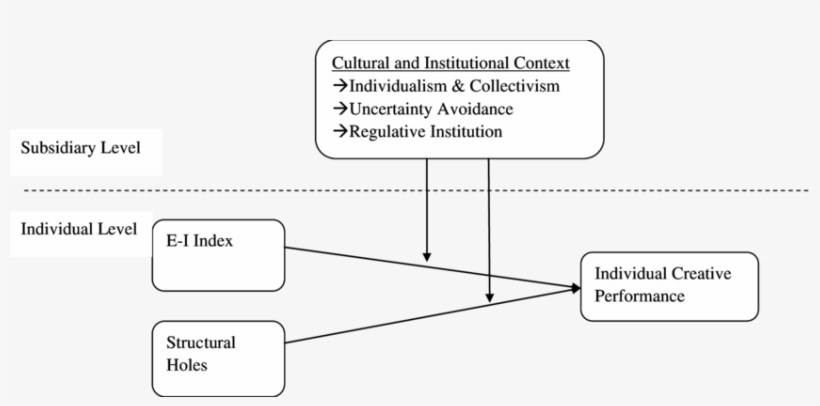 The Effect Of Individual Network Characteristics On, transparent png