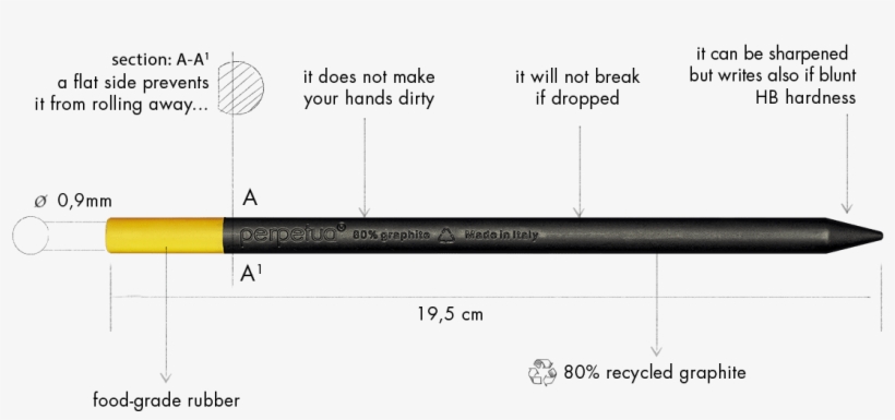 Perpetua Graphite Pencils, transparent png