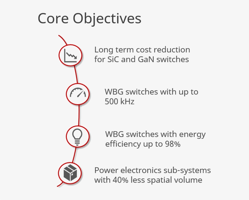 Objectives Png, transparent png
