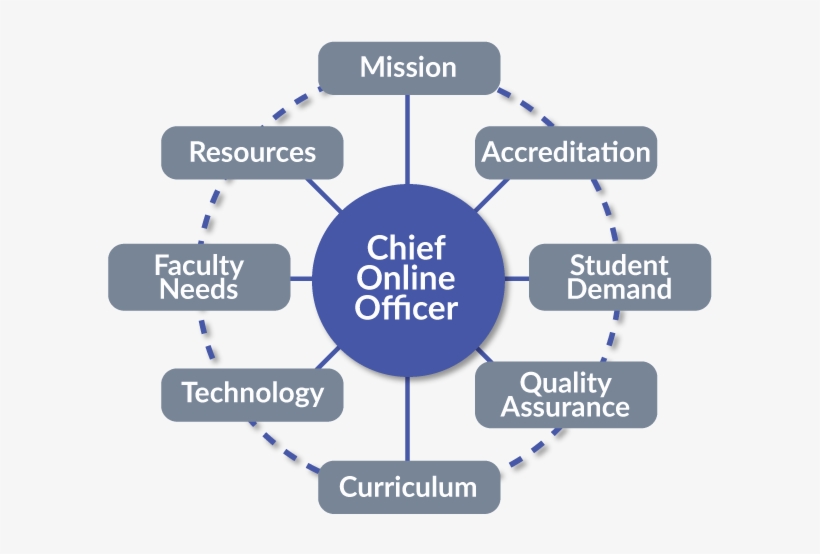 Chief Online Officer At Crossroads 700px, transparent png