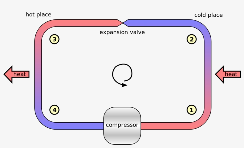 Phase Change Heat Pump, transparent png