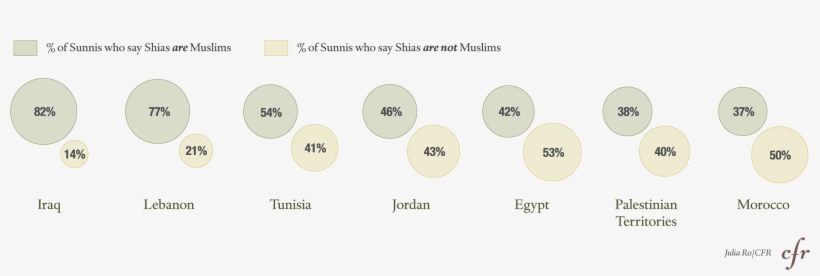 Pew Research, The World's Muslims, transparent png