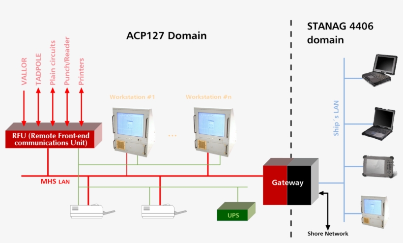 Acp127 Zoom, transparent png