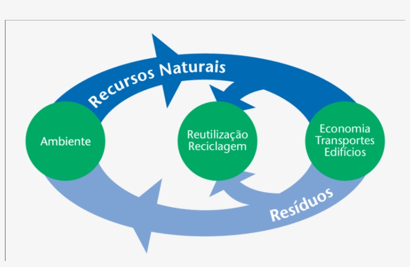 1 -utilização Dos Recursos Naturais, transparent png