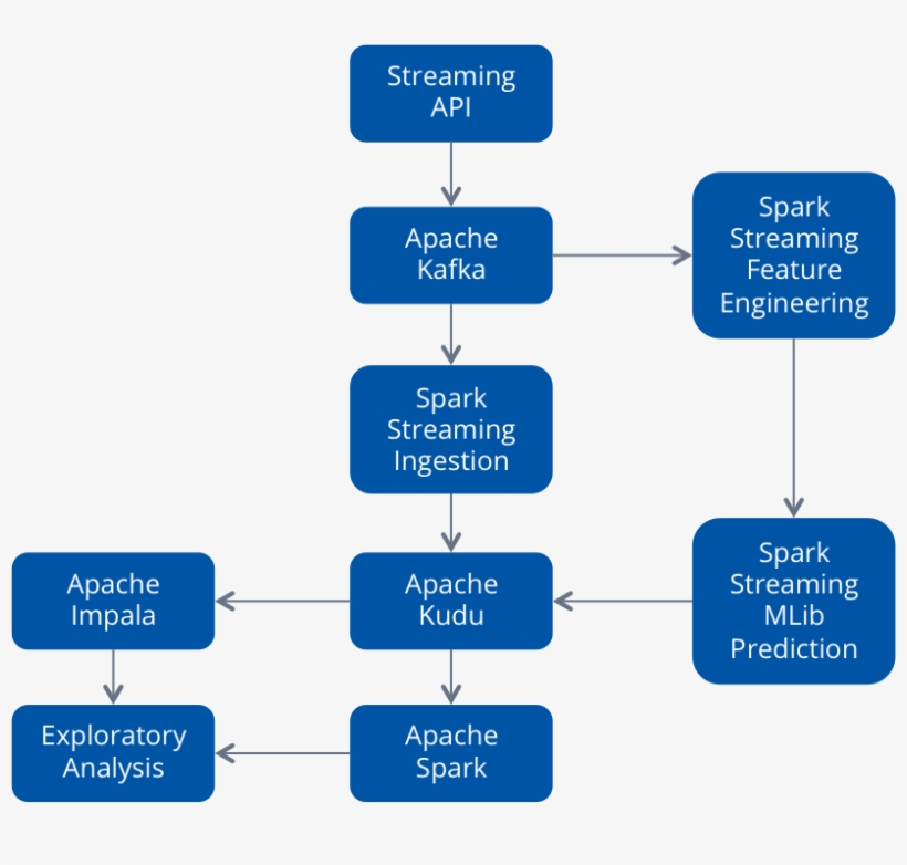 Figure, transparent png