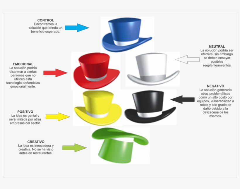 Enfocados En El Desarrollo De Capacidades Creativas, transparent png