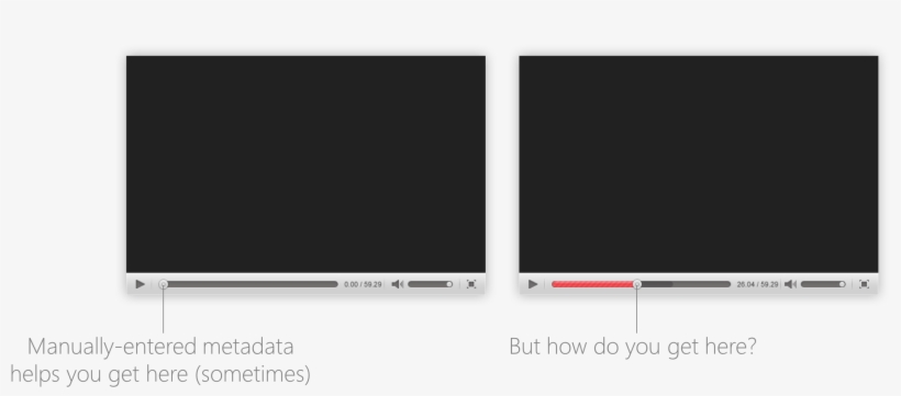 The Challenge Of Video Search, transparent png