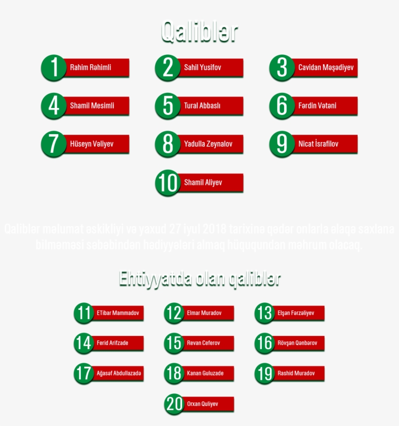 Castrol Edge - Titanyum Qaliblər -, transparent png