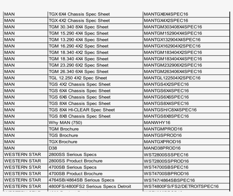 Pcv Dealer Bulletin, transparent png