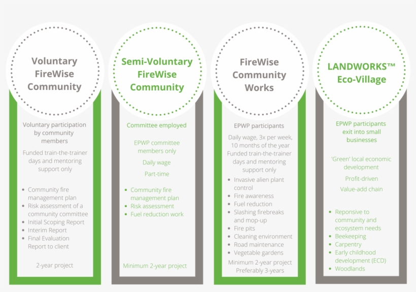 Landworks™ Strongly Encourages Entrepreneurship And, transparent png