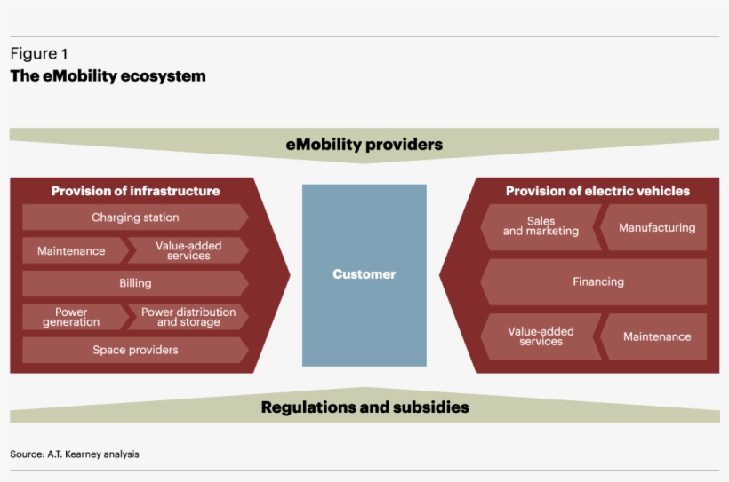 The Pivotal Success Factor Is For All Segments To Have, transparent png