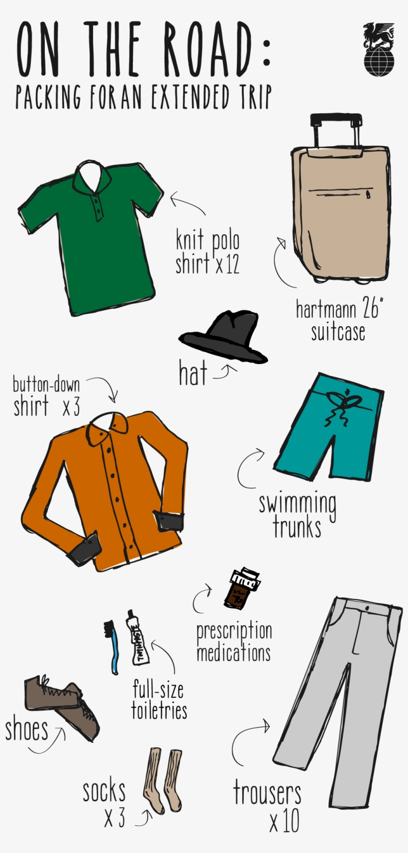 How To Pack For A Long Trip, transparent png