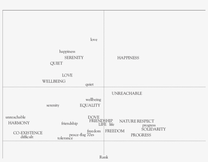 Peace-representation Structure Comparisons, transparent png