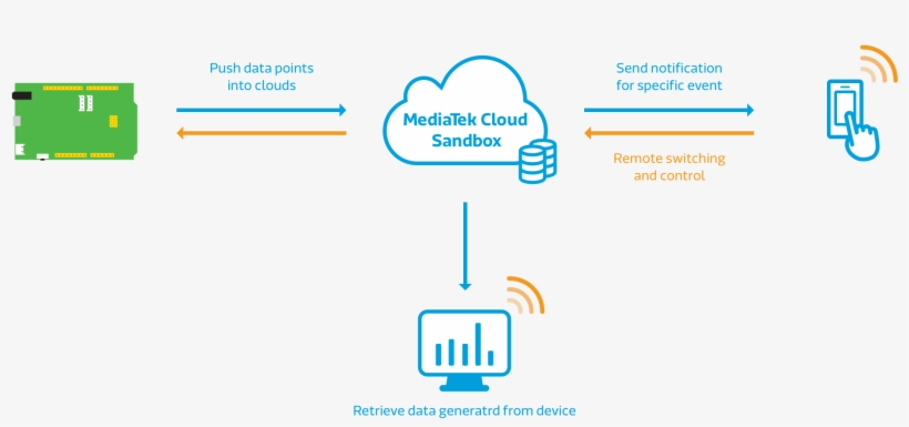 To Save You From Having To Find And Pay For Cloud Services,, transparent png